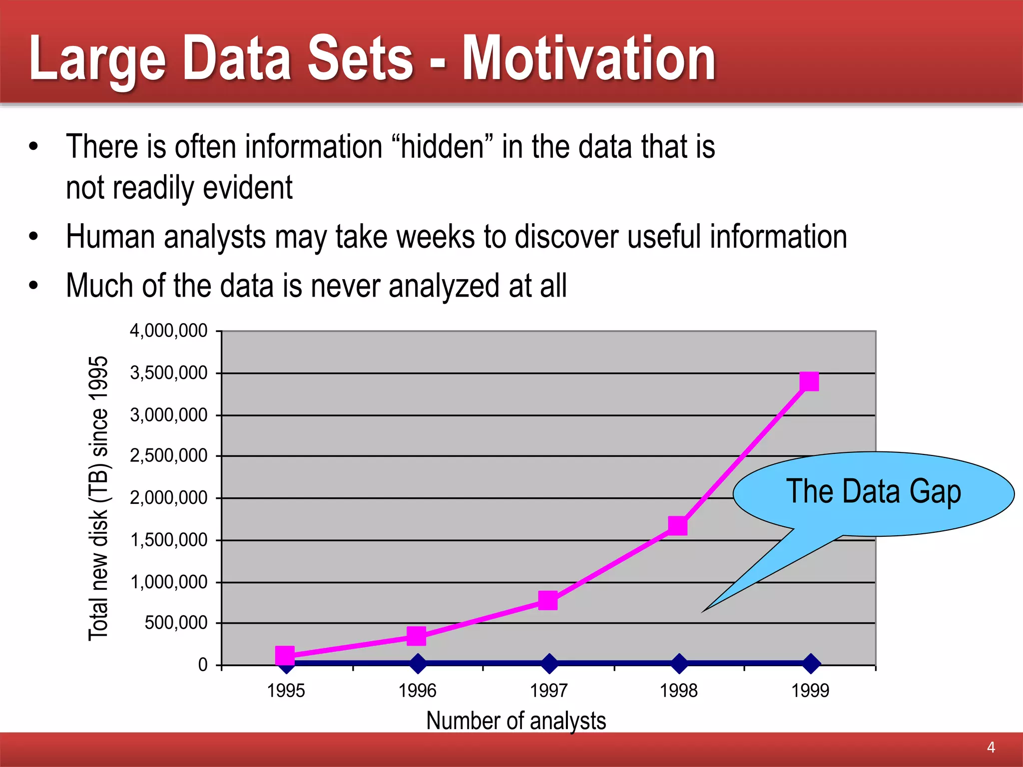 Large Data Sets - Motivation
• There is often information “hidden” in the data that is
not readily evident
• Human analysts may take weeks to discover useful information
• Much of the data is never analyzed at all
4
0
500,000
1,000,000
1,500,000
2,000,000
2,500,000
3,000,000
3,500,000
4,000,000
1995 1996 1997 1998 1999
The Data Gap
Totalnewdisk(TB)since1995
Number of analysts
 