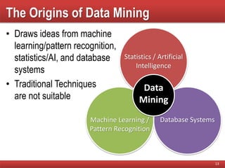 The Origins of Data Mining
• Draws ideas from machine
learning/pattern recognition,
statistics/AI, and database
systems
• Traditional Techniques
are not suitable
13
Statistics / Artificial
Intelligence
Machine Learning /
Pattern Recognition
Database Systems
Data
Mining
 