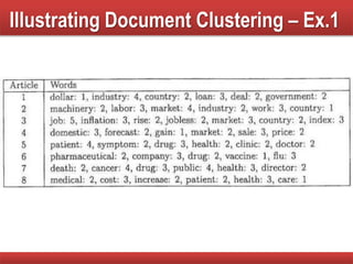 Illustrating Document Clustering – Ex.1
 