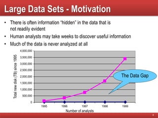 Large Data Sets - Motivation
• There is often information “hidden” in the data that is
not readily evident
• Human analysts may take weeks to discover useful information
• Much of the data is never analyzed at all
4
0
500,000
1,000,000
1,500,000
2,000,000
2,500,000
3,000,000
3,500,000
4,000,000
1995 1996 1997 1998 1999
The Data Gap
Totalnewdisk(TB)since1995
Number of analysts
 