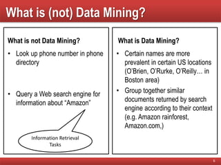 What is (not) Data Mining?
What is not Data Mining?
• Look up phone number in phone
directory
• Query a Web search engine for
information about “Amazon”
What is Data Mining?
• Certain names are more
prevalent in certain US locations
(O’Brien, O’Rurke, O’Reilly… in
Boston area)
• Group together similar
documents returned by search
engine according to their context
(e.g. Amazon rainforest,
Amazon.com,)
6
Information Retrieval
Tasks
 