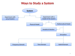 lecture-1-2 modelling and simulation.pptx