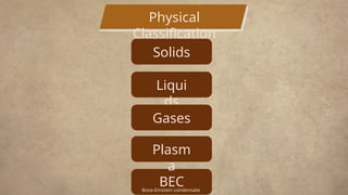 Comprehensive Overview of Matter: Classification, States, and ...