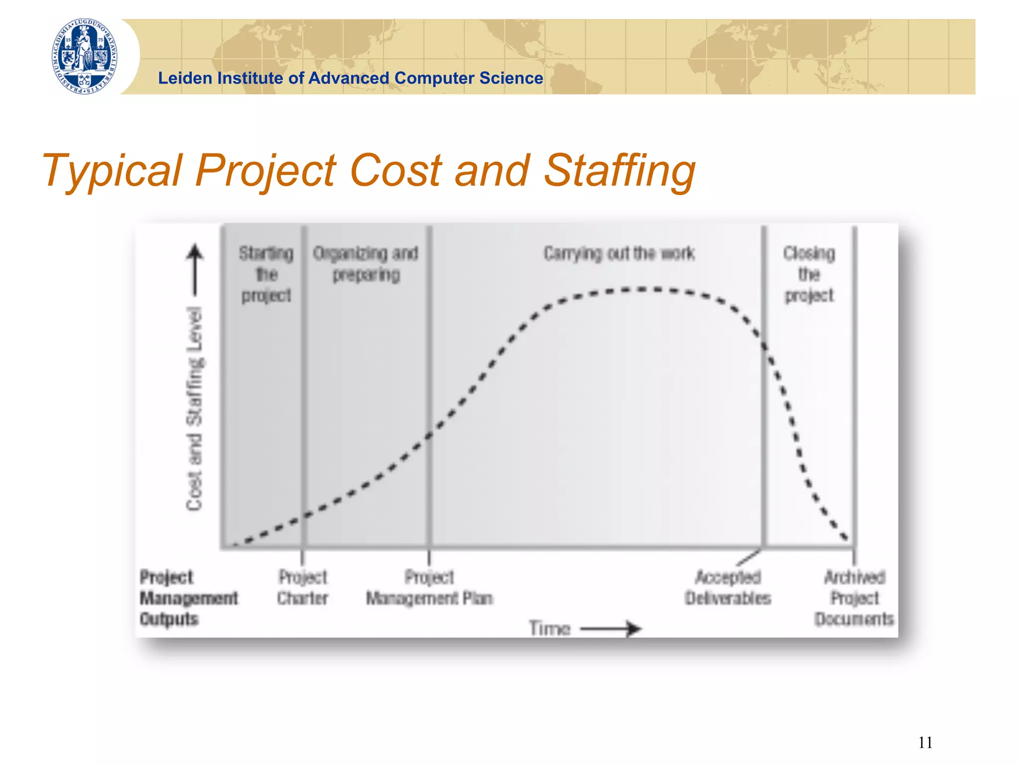 Leiden Institute of Advanced Computer Science




Typical Project Cost and Staffing




                                                      11
 
