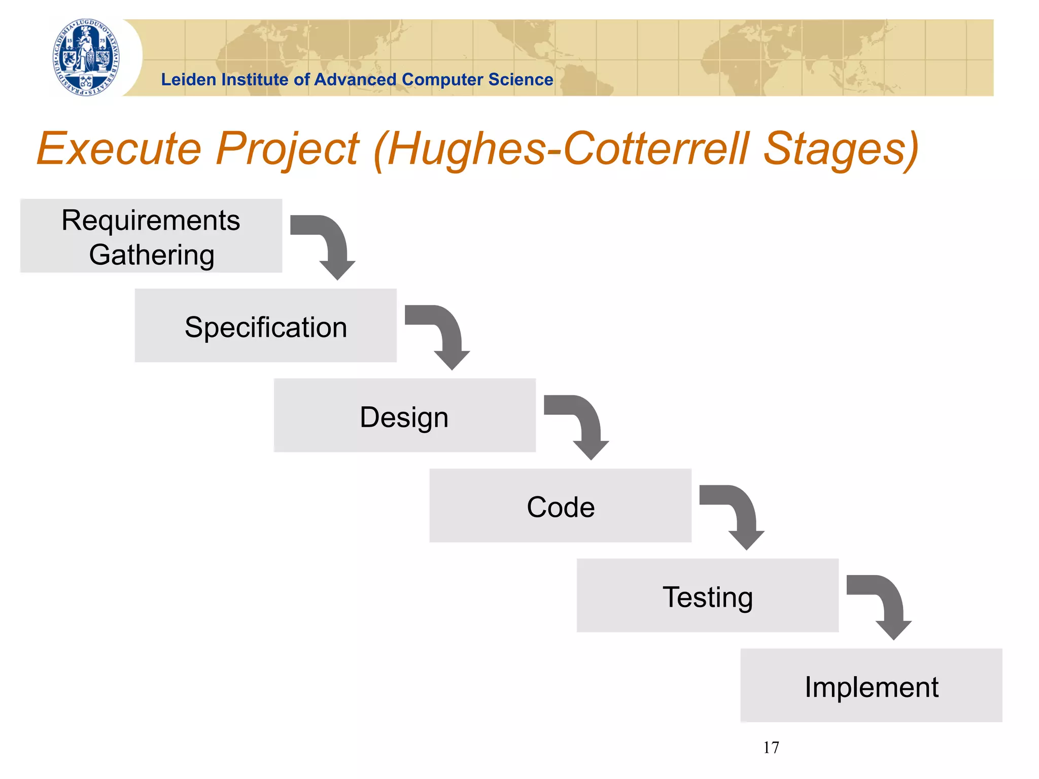 Leiden Institute of Advanced Computer Science



Execute Project (Hughes-Cotterrell Stages)
 Requirements
  Gathering

         Specification


                             Design


                                                Code


                                                       Testing


                                                                      Implement
                                                                 17
 