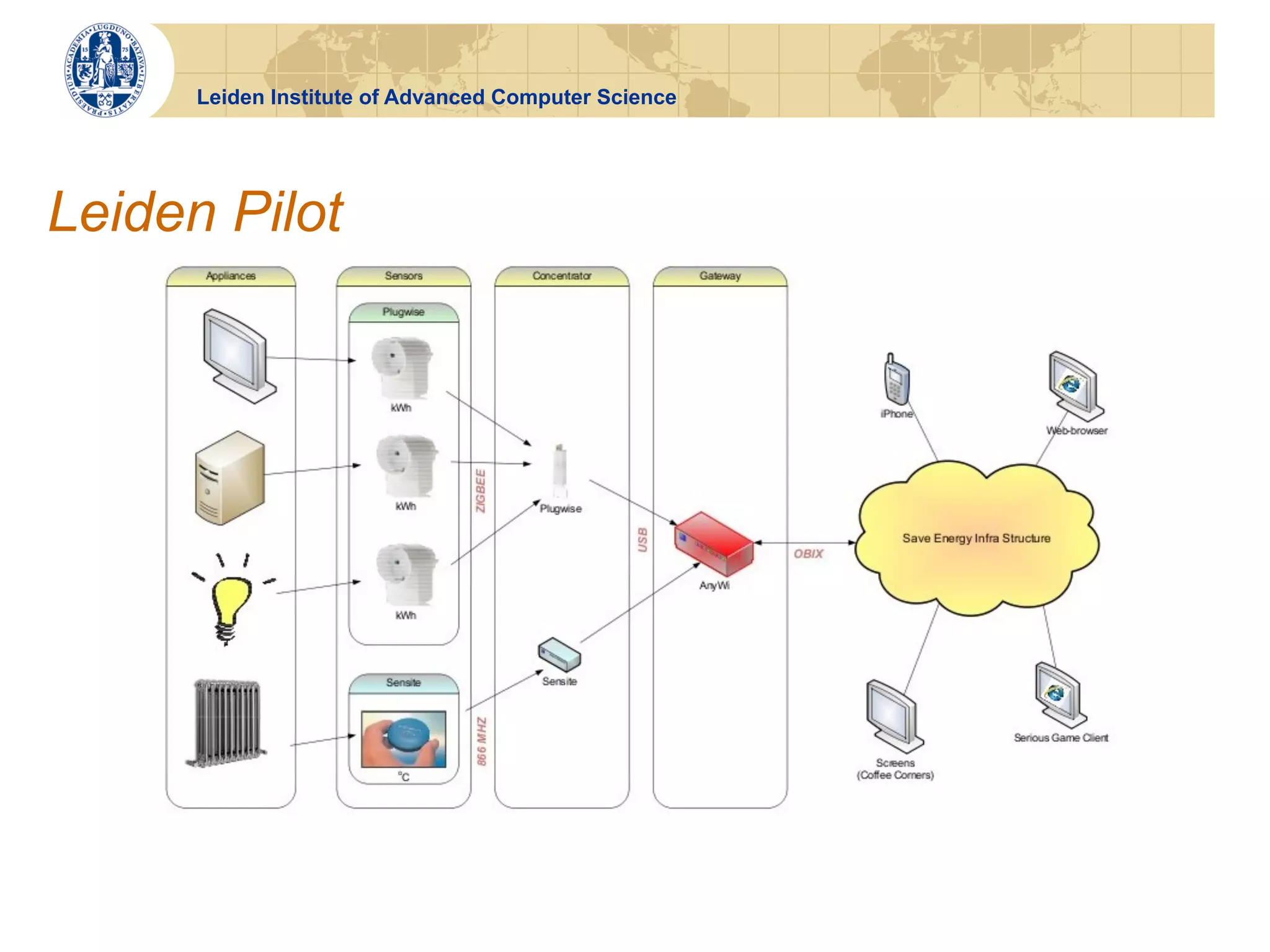 Leiden Institute of Advanced Computer Science




Leiden Pilot
 