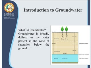 What is Groundwater?
Groundwater is broadly
defined as the water
present in the zone of
saturation below the
ground.
 