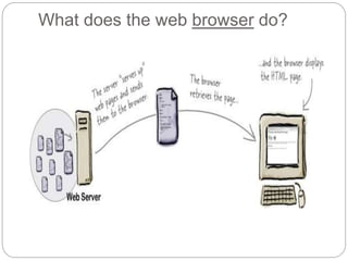 What does the web browser do?
 