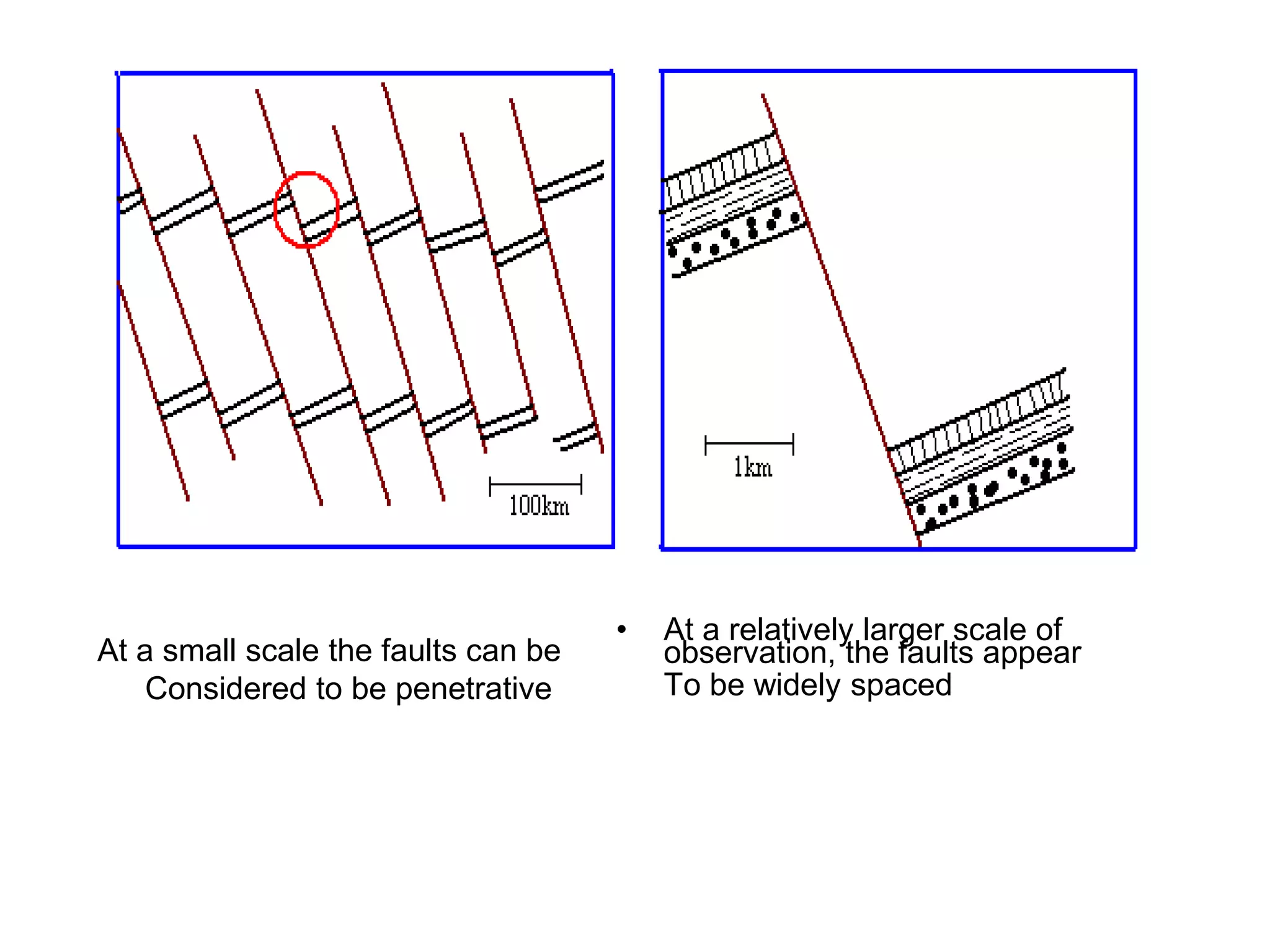 • At a relatively larger scale of
observation, the faults appear
To be widely spaced
At a small scale the faults can be
Considered to be penetrative
 