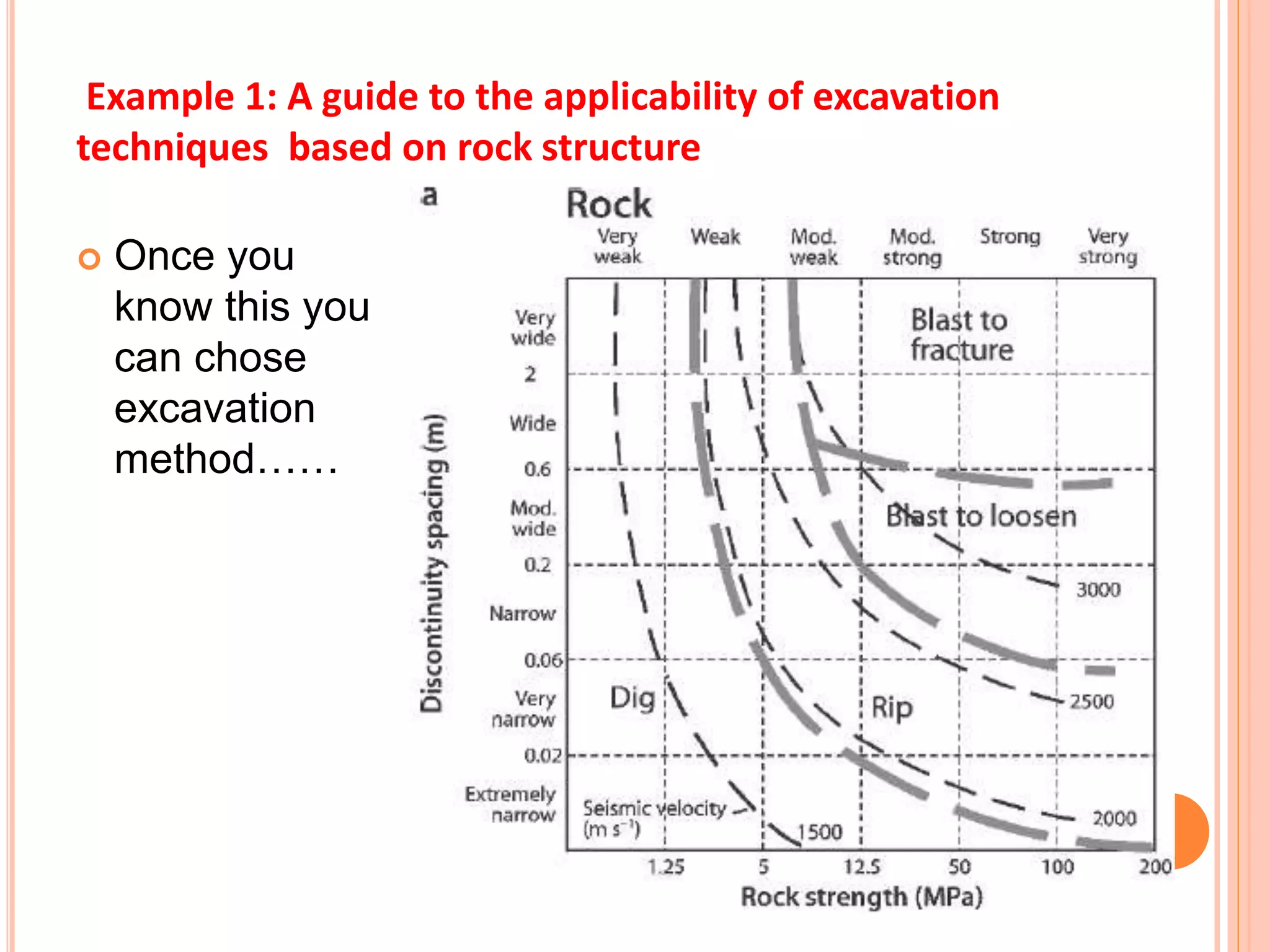  Once you
know this you
can chose
excavation
method……
Example 1: A guide to the applicability of excavation
techniques based on rock structure
 