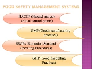 Gmp Ghp Examples Lecture-1.pptx