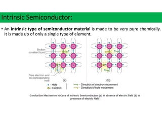 Intrinsic Semiconductor:
• An intrinsic type of semiconductor material is made to be very pure chemically.
It is made up of only a single type of element.
 