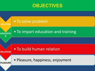 OBJECTIVES
SOLUTION
• To solve problem
EDUCATIO
N
• To impart education and training
RELATION
• To build human relation
PLEASURE
• Pleasure, happiness, enjoyment
 
