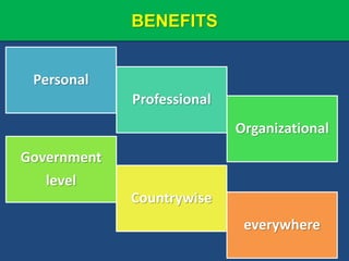BENEFITS
Personal
Professional
Organizational
Government
level
Countrywise
everywhere
 