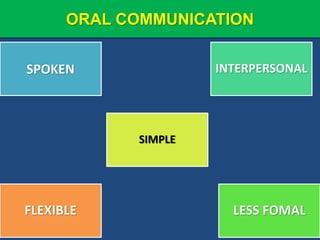 ORAL COMMUNICATION
SPOKEN INTERPERSONAL
LESS FOMAL
SIMPLE
FLEXIBLE
 