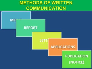 METHODS OF WRITTEN
COMMUNICATION
MEMO
REPORT
LETTERS
APPLICATIONS
PUBLICATION
(NOTICE)
 