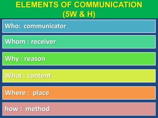 ELEMENTS OF COMMUNICATION
(5W & H)
Who: communicator
Whom : receiver
Why : reason
What : content
Where : place
how : method
 