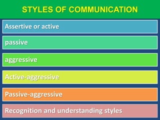 STYLES OF COMMUNICATION
Assertive or active
passive
aggressive
Active-aggressive
Passive-aggressive
Recognition and understanding styles
 