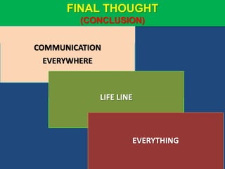 FINAL THOUGHT
(CONCLUSION)
COMMUNICATION
EVERYWHERE
LIFE LINE
EVERYTHING
 