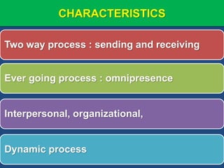 CHARACTERISTICS
Two way process : sending and receiving
Ever going process : omnipresence
Interpersonal, organizational,
Dynamic process
 