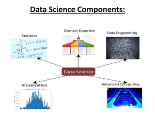 Data Science Introduction: Concepts, lifecycle, applications.pptx