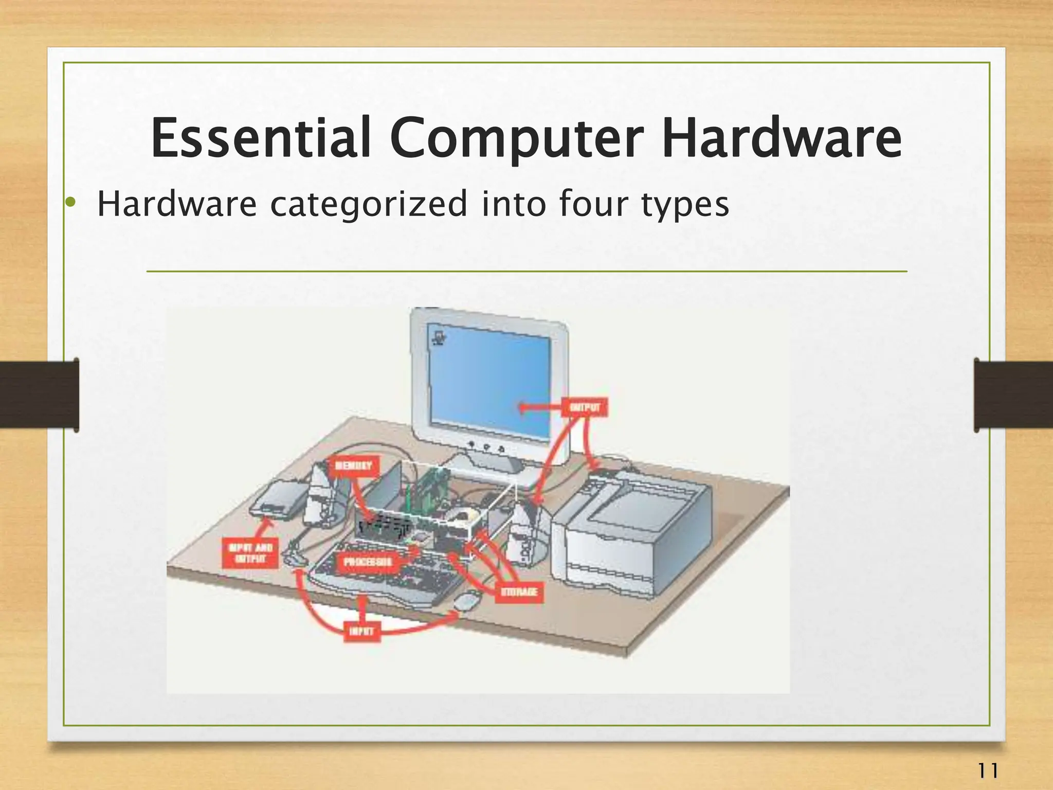 Lecture-1 Introduction to Information Technology .ppt
