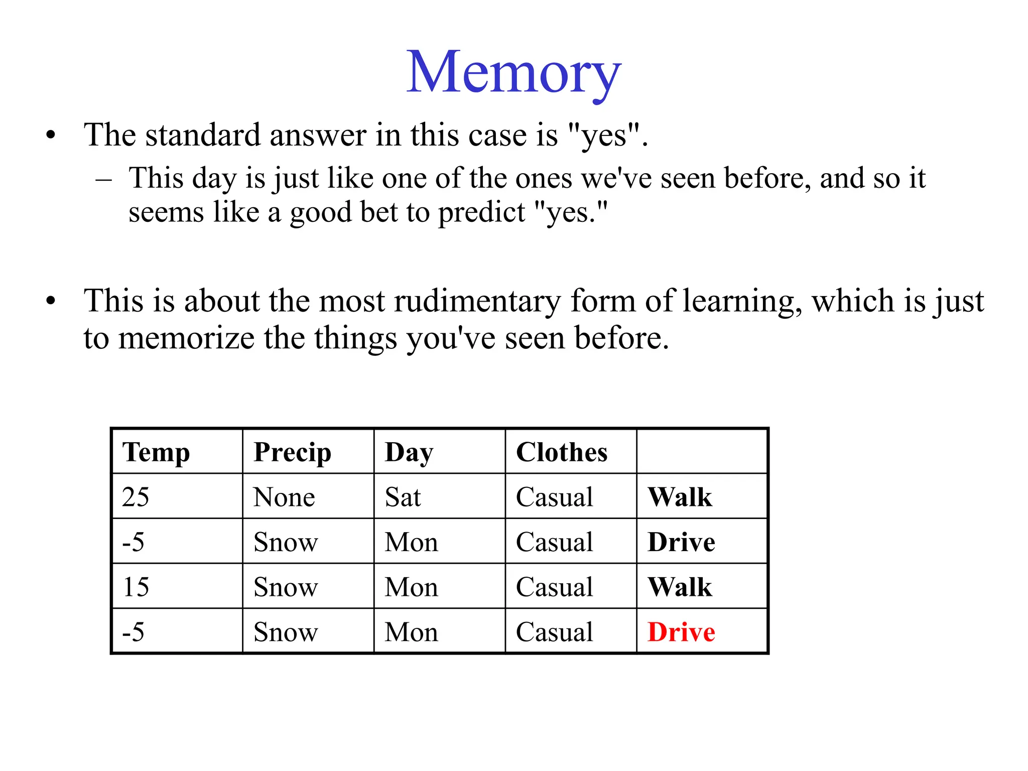 Memory
• The standard answer in this case is "yes".
– This day is just like one of the ones we've seen before, and so it
seems like a good bet to predict "yes."
• This is about the most rudimentary form of learning, which is just
to memorize the things you've seen before.
Temp Precip Day Clothes
25 None Sat Casual Walk
-5 Snow Mon Casual Drive
15 Snow Mon Casual Walk
-5 Snow Mon Casual Drive
 