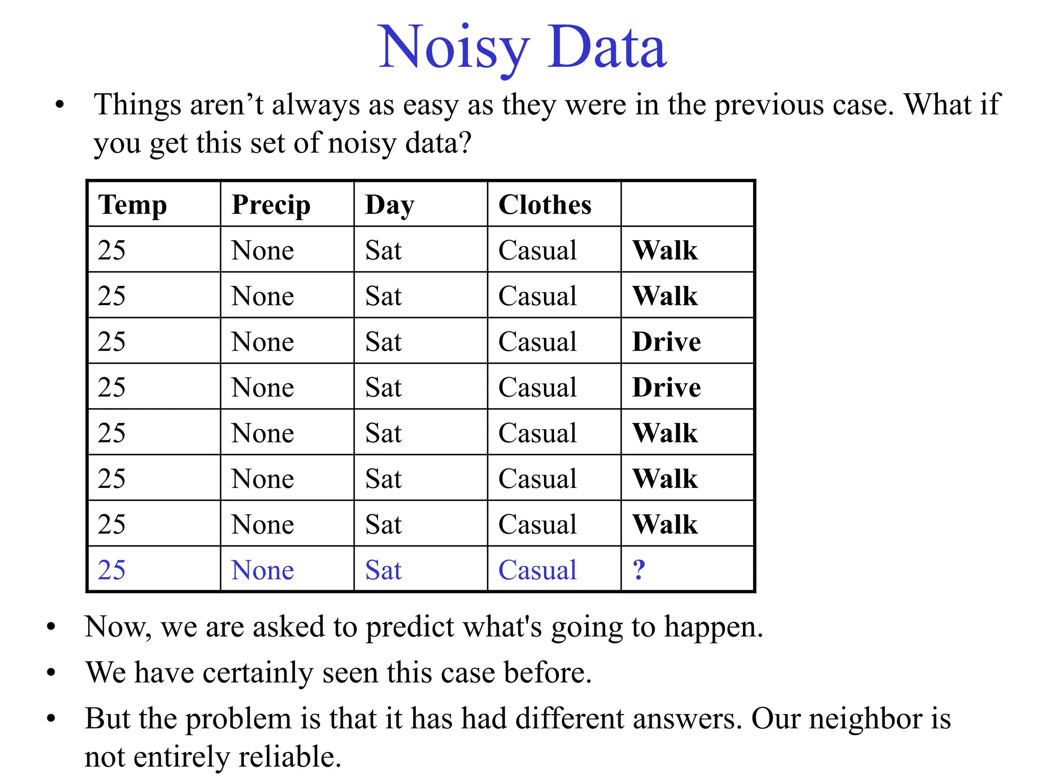Noisy Data
• Things aren’t always as easy as they were in the previous case. What if
you get this set of noisy data?
Temp Precip Day Clothes
25 None Sat Casual Walk
25 None Sat Casual Walk
25 None Sat Casual Drive
25 None Sat Casual Drive
25 None Sat Casual Walk
25 None Sat Casual Walk
25 None Sat Casual Walk
25 None Sat Casual ?
• Now, we are asked to predict what's going to happen.
• We have certainly seen this case before.
• But the problem is that it has had different answers. Our neighbor is
not entirely reliable.
 