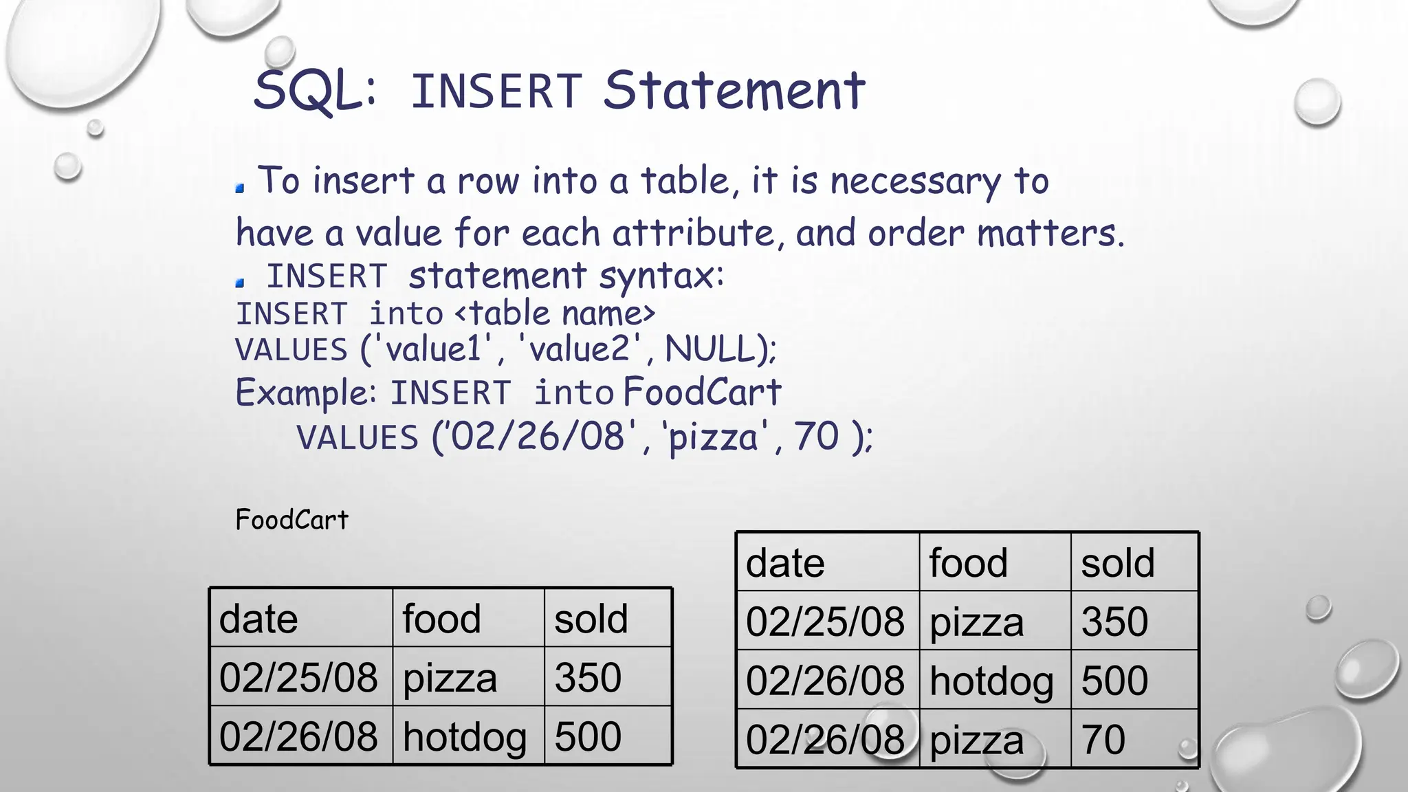 Microsoft SQL Server Query Practical Work | PPT