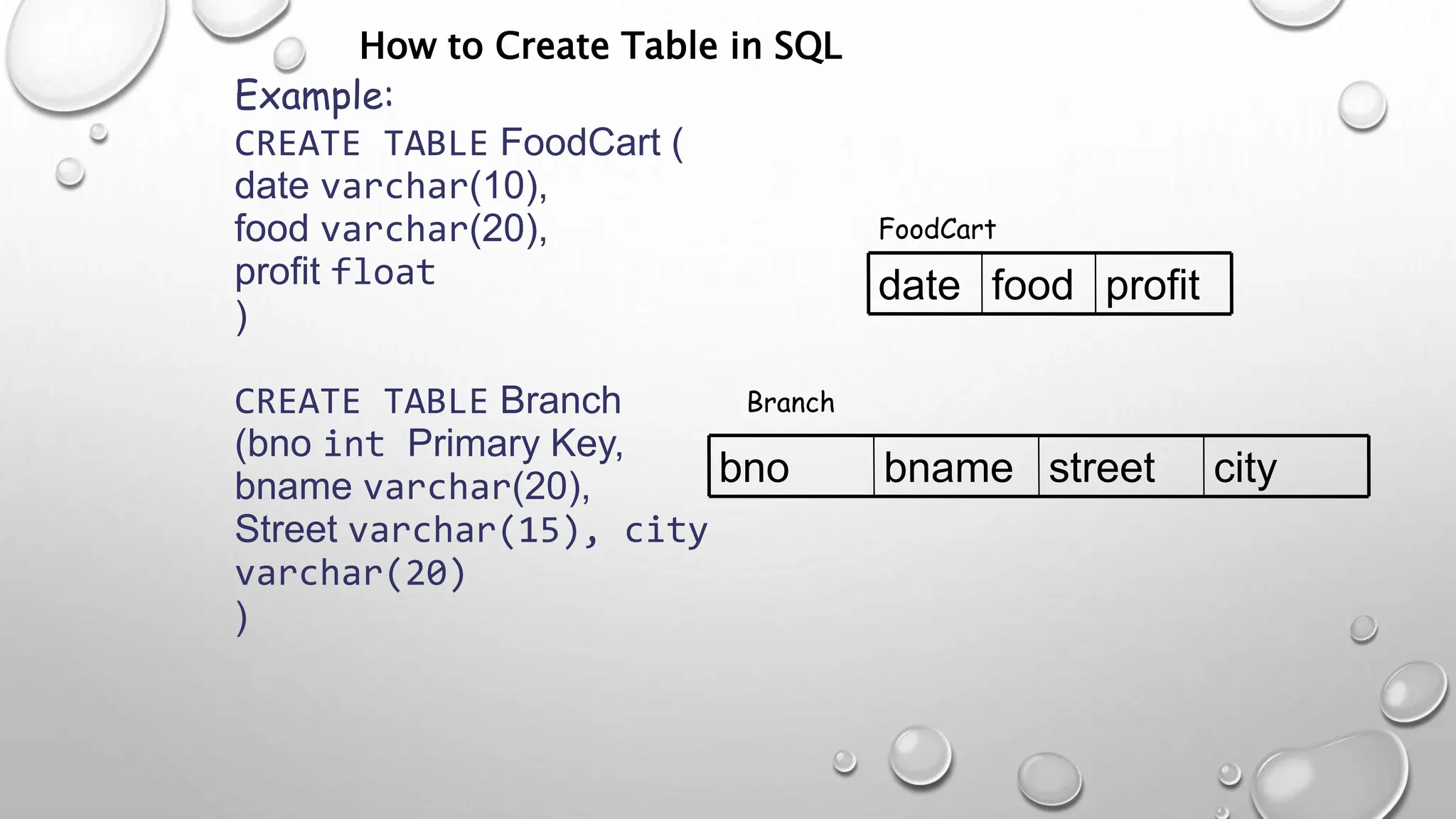 Microsoft SQL Server Query Practical Work | PPT