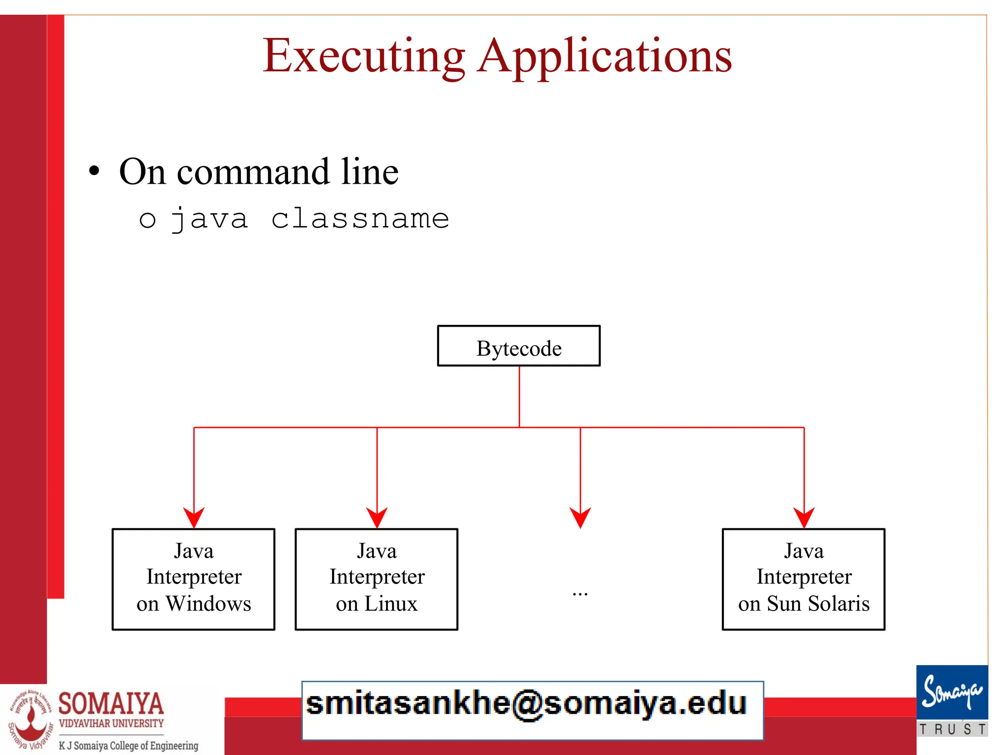 8/21/2023 39
Executing Applications
• On command line
o java classname
Java
Interpreter
on Windows
Java
Interpreter
on Sun Solaris
Java
Interpreter
on Linux
Bytecode
...
 