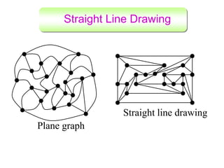 Straight Draft Graph Lecture-1 Graph Drawing minimization.ppt