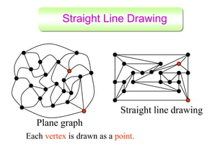 Graph Point Drawing Example Lecture-1 Graph Drawing minimization.ppt