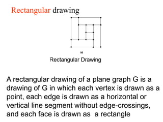 Lecture-1 Graph Drawing minimization.ppt