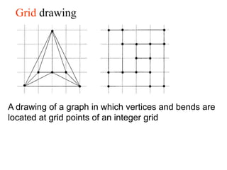Graph Minimizer Line Lecture-1 Graph Drawing minimization.ppt