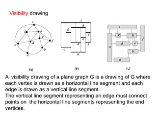 Lecture-1 Graph Drawing minimization.ppt
