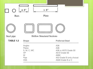 Introduction to steel structure design based on AISC | PPTX