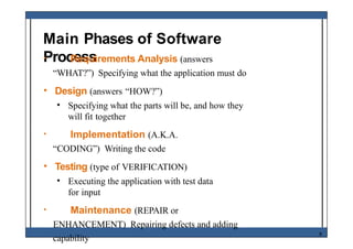 Software Design And Architecture Introduction | PPTX