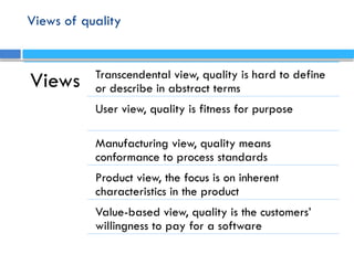 Views of quality
Views Transcendental view, quality is hard to define
or describe in abstract terms
User view, quality is fitness for purpose
Manufacturing view, quality means
conformance to process standards
Product view, the focus is on inherent
characteristics in the product
Value-based view, quality is the customers’
willingness to pay for a software
 