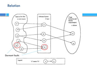 Relation
Dormant faults
 