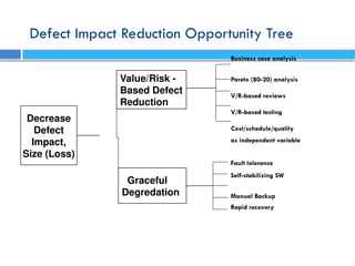 Defect Impact Reduction Opportunity Tree
Business case analysis
Pareto (80-20) analysis
V/R-based reviews
V/R-based testing
Cost/schedule/quality
as independent variable
Decrease
Defect
Impact,
Size (Loss)
Graceful
Degredation
Value/Risk -
Based Defect
Reduction
Fault tolerance
Self-stabilizing SW
Manual Backup
Rapid recovery
 