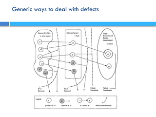 Generic ways to deal with defects
 