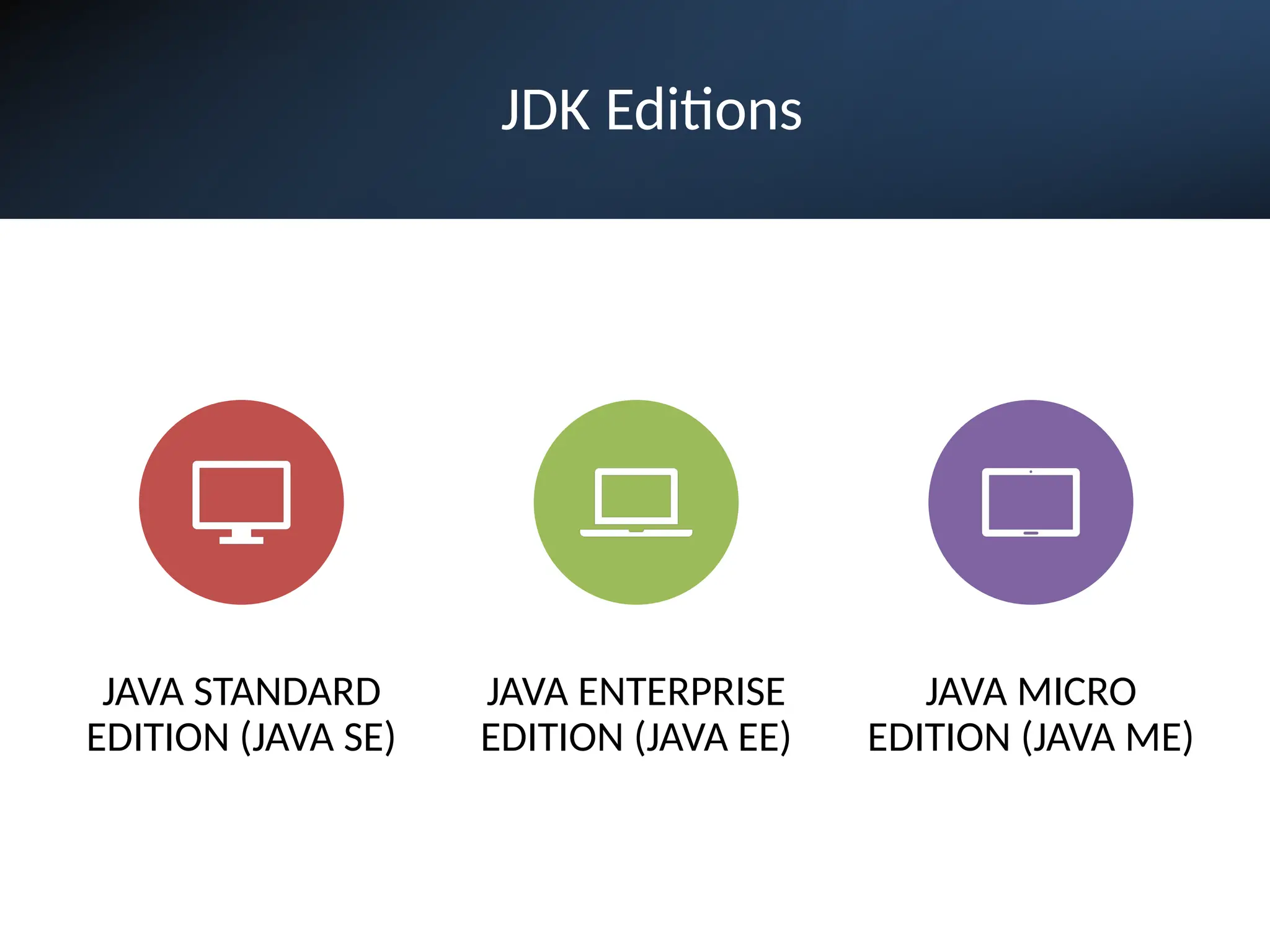 JDK Editions
JAVA STANDARD
EDITION (JAVA SE)
JAVA ENTERPRISE
EDITION (JAVA EE)
JAVA MICRO
EDITION (JAVA ME)
 