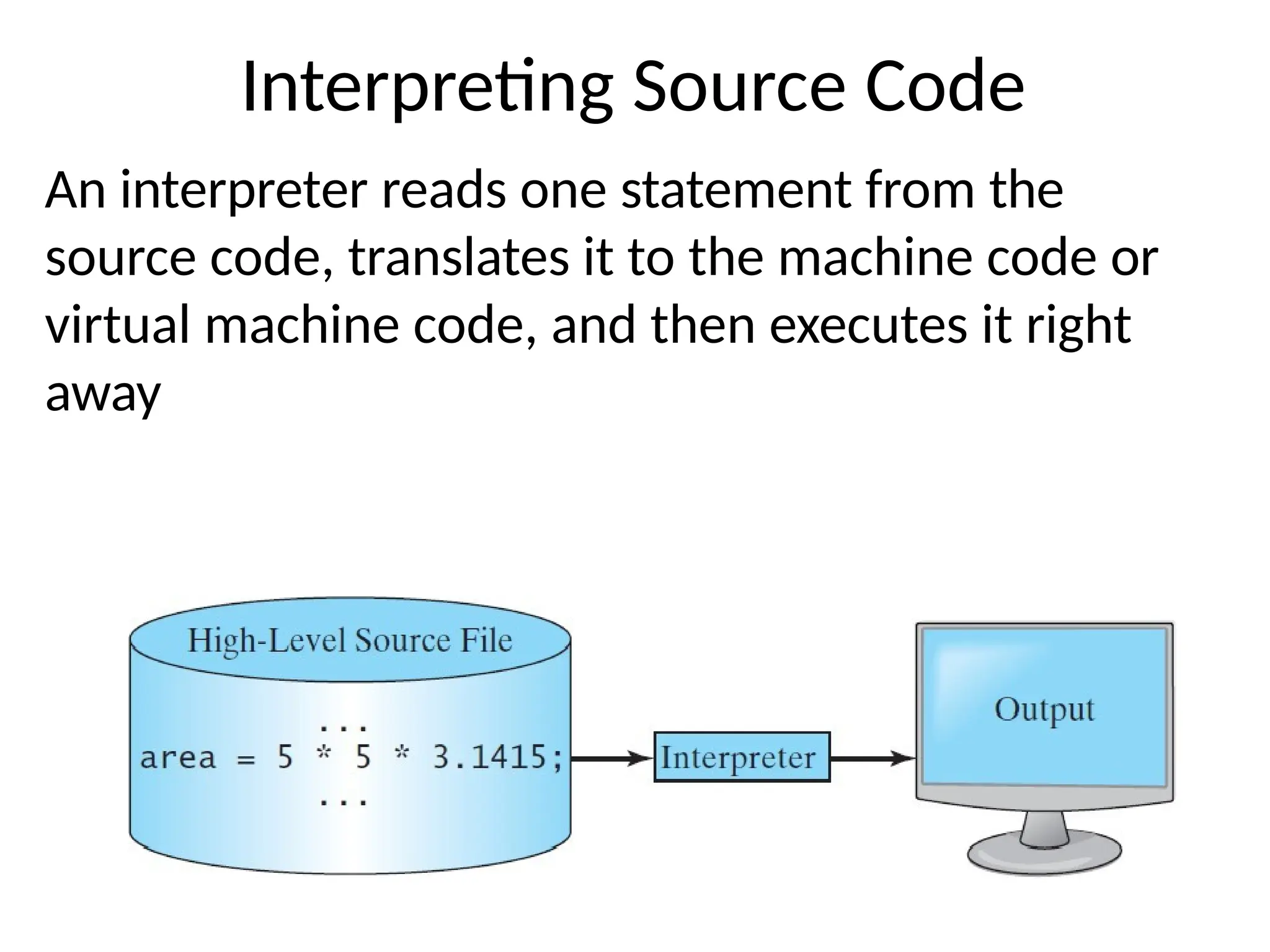 Interpreting Source Code
An interpreter reads one statement from the
source code, translates it to the machine code or
virtual machine code, and then executes it right
away
 