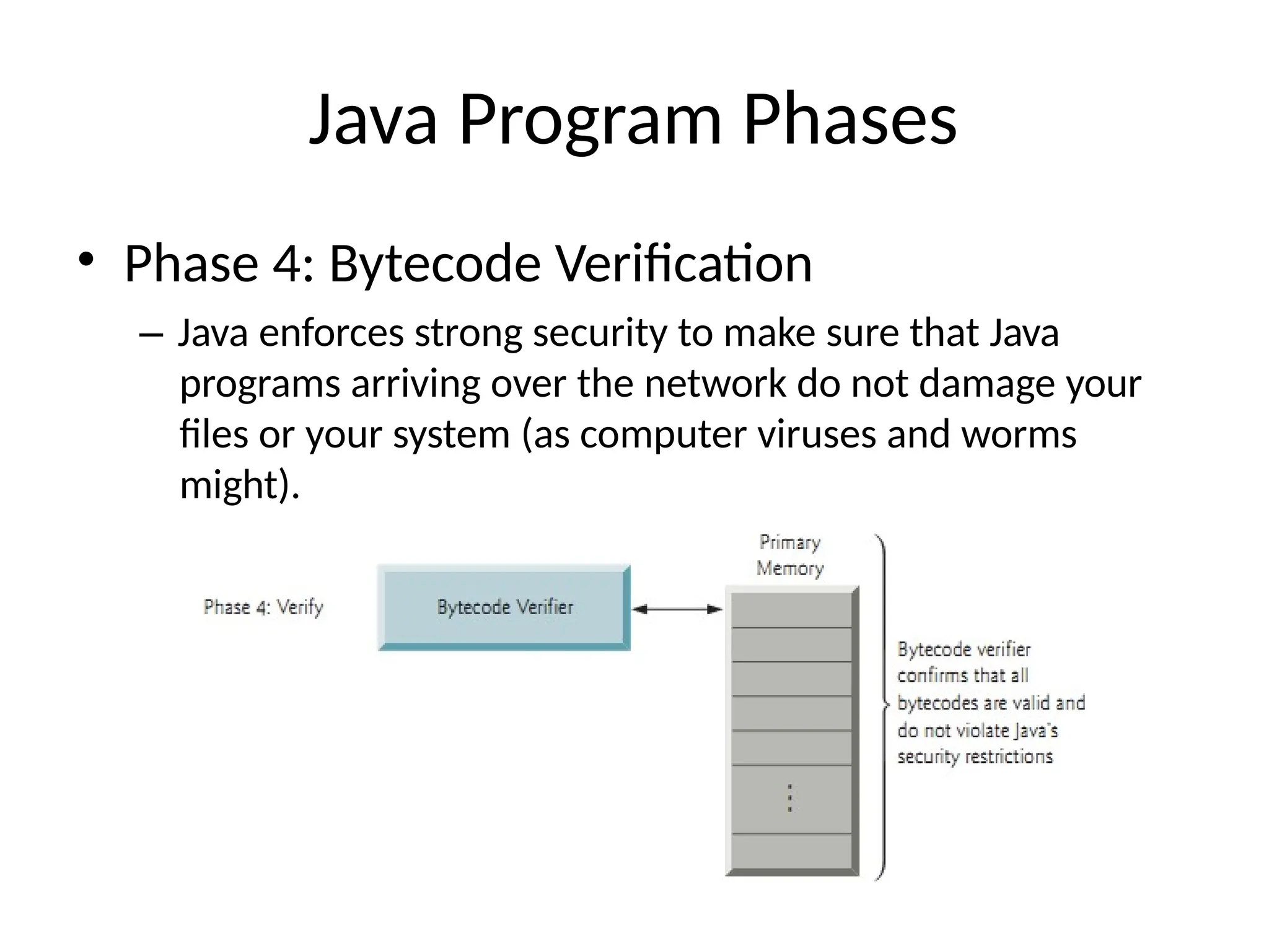 Java Program Phases
• Phase 4: Bytecode Verification
– Java enforces strong security to make sure that Java
programs arriving over the network do not damage your
files or your system (as computer viruses and worms
might).
 