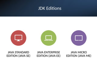JDK Editions
JAVA STANDARD
EDITION (JAVA SE)
JAVA ENTERPRISE
EDITION (JAVA EE)
JAVA MICRO
EDITION (JAVA ME)
 