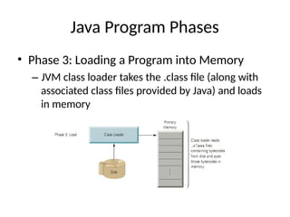 Java Program Phases
• Phase 3: Loading a Program into Memory
– JVM class loader takes the .class file (along with
associated class files provided by Java) and loads
in memory
 