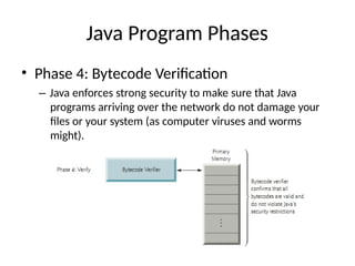 Java Program Phases
• Phase 4: Bytecode Verification
– Java enforces strong security to make sure that Java
programs arriving over the network do not damage your
files or your system (as computer viruses and worms
might).
 