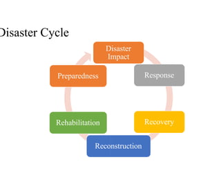 Disaster Solving lecture-1. disaster nursing and types of disaster | PPTX