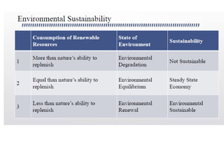 Sustainable Development & Disaster Risk Management | PPTX